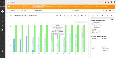 Cloudübergreifendes Budgetmanagement